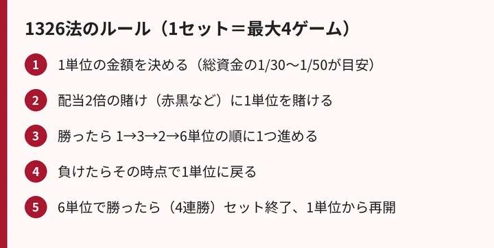 1326法のルールの手順