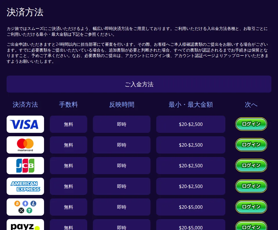 カジ旅の決済方法ページ（入金方法）