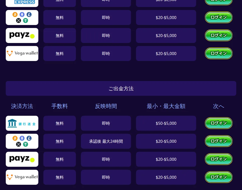 カジ旅の決済方法ページ(出金方法)