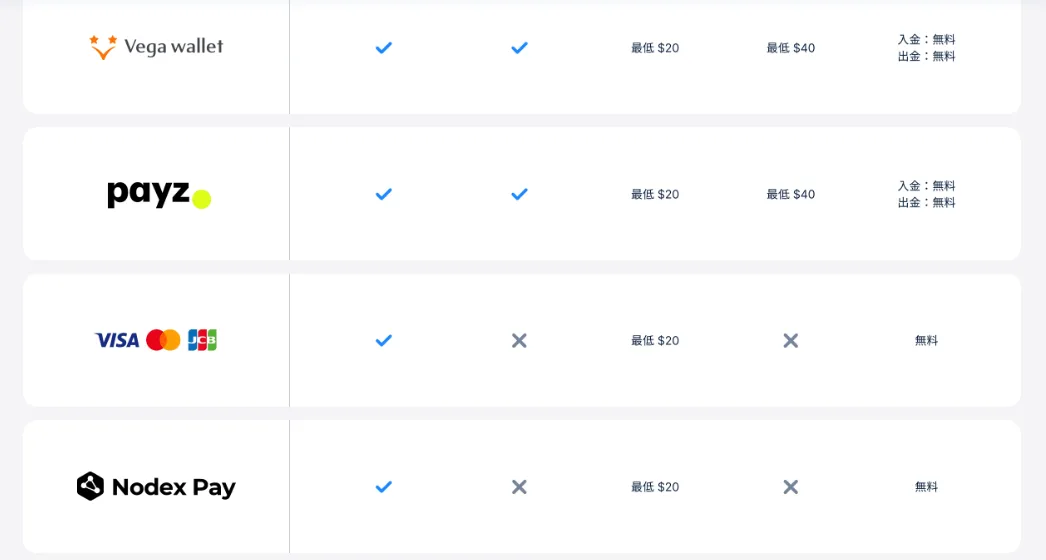 コニベットの入出金方法一覧（クレジットカード・Nodex Pay）