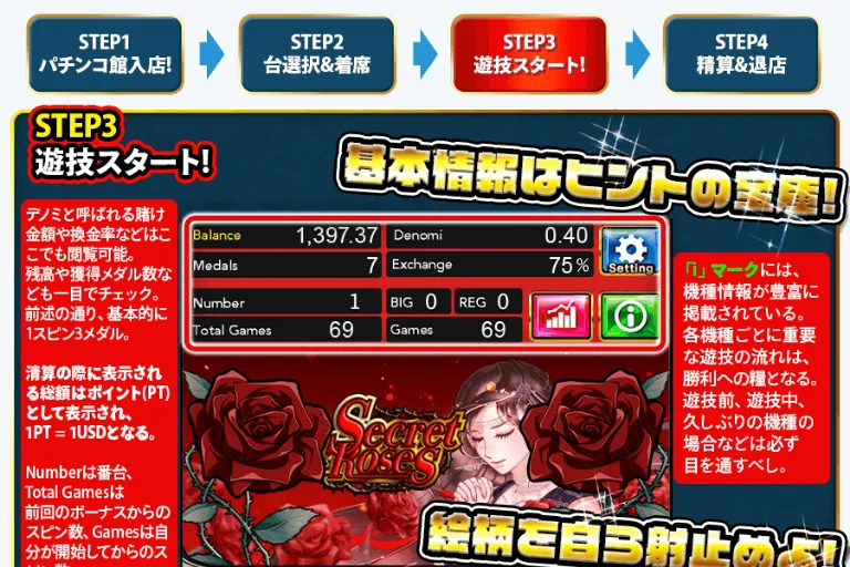 Information panel of a Pachinko Hall machine: Balance, Medals, Denomi, Exchange, BIG, REG and games