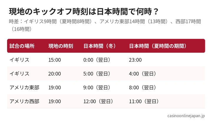 海外の試合の現地時刻と日本時間の対応表