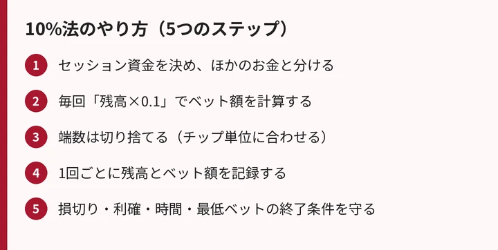 10%法の5つの手順