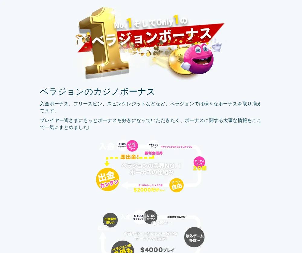 ベラジョン公式「ベラジョンのカジノボーナス」ページ（キャッシュとボーナスは別管理）