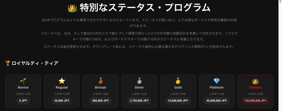 ボンズカジノのロイヤルティ・ティア(必要賭け金額)